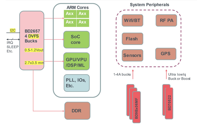 Hybrid PMIC Design Optimizes Embedded Systems Power Needs